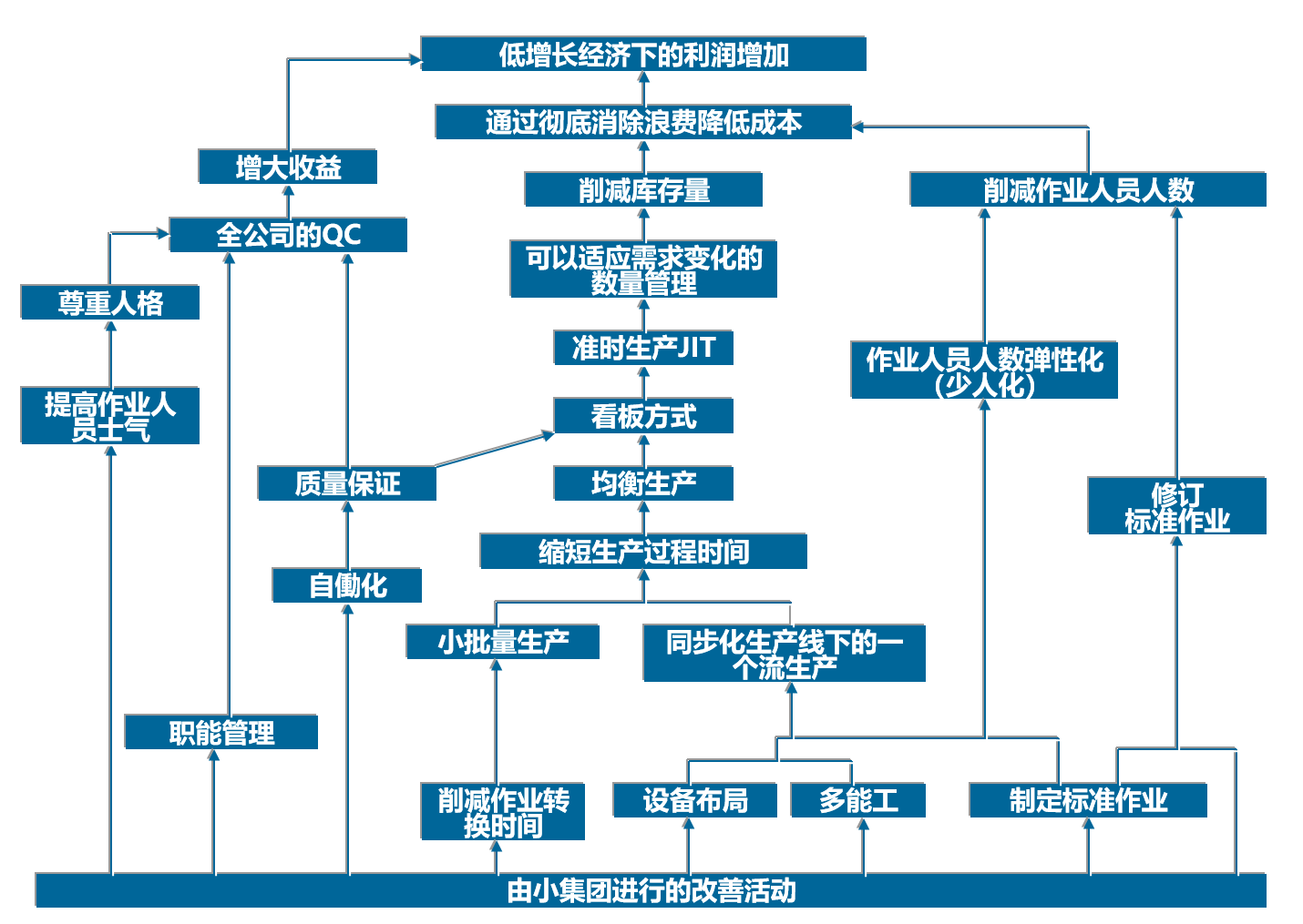 c7f453e86ae034b9694eef3e3050644.png